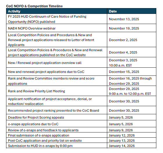 CoC NOFO & Competition Timeline